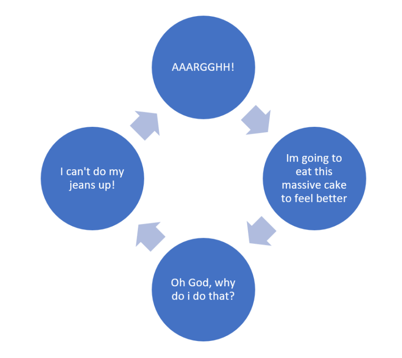 vicious-circle.png